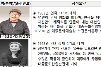 신구·강부자·김창완·이문세·최수종 등 문화훈장 수훈