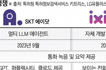 LG U+ '익시오' 7일 출시…막 오른 통신사 'AI 비서' 경쟁