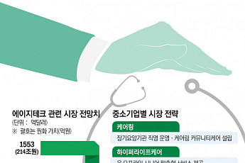 신시장 '에이지테크' 주목…중소기업, 사업 확장 속도