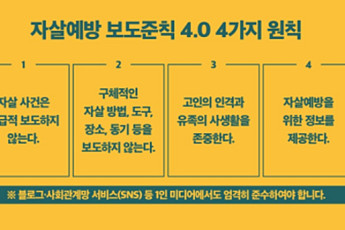 최근 5년간 '자살 보도' 3.5배↑…
