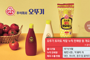 반세기 스테디셀러 ‘토마토 케챂’…국민 1인당 100개 먹었다 [장수 K푸드⑳]