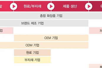 삼일PwC, K뷰티 회계·세무 가이드북 발간
