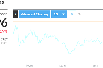 [유럽증시] 트럼프 관세 우려 속 미국 인플레 정체 소식에 0.57%↓