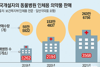 “법적으론 문제없으나 관리 감독 안 돼…정부도 인지 못 해”