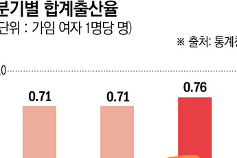 [정책에세이] 합계출산율 반등보다 중요한 것