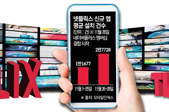 오프라인 영화관 삼킨 OTT 공습…“내년 공습 더 우려”