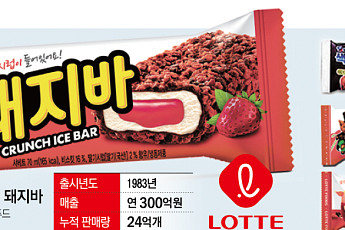 40년 넘게 사랑받은 비결, 별거 있나...‘맛있으면 돼지’ [장수 K푸드㉑]