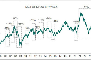 외국인 코스피 등 원화자산 다시 살까...바보야 관건은 경제야[탄핵가결]