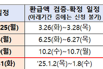 중소금융권 이용 소상공인 이자환급, 이달 31일까지 신청 