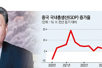 시진핑, 신년사서 “외부 불확실성 극복 가능… 5% 성장률 목표 달성 자신”