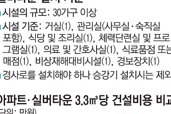 “실버주택 공급 만만찮네”…수요보다 공급 적은 이유는?[노인을 위한 나라는 있다④]