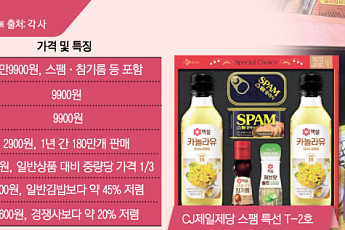 고물가 계속되니...1만원 설선물ㆍ편의점 초저가 매대 북적
