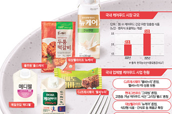 노인기능식, 당뇨·고혈압 맞춤 제품까지…급식·식품기업도 강화②[초고령사회 ‘케어푸드’ 부상]