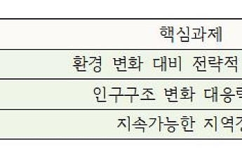 중소기업 미래도약 준비…‘K-뷰티 글로벌 펀드’ 조성 등 [중기부 업무보고]