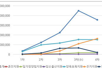 ‘무엇을 할 것인가’보다 ‘무엇을 해결할 것인가’ [저출산 극복, 마지막 기회]
