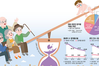 인구부 설치 사실상 무산…늦은 김에 제대로 [저출산 극복, 마지막 기회]