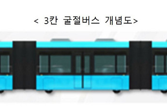 국내 첫 3칸 굴절버스ㆍ수요응답형 해상택시 뜬다