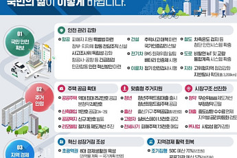 리모델링 규제 풀어 ‘역차별’ 없앤다… ‘로또 청약’에 무주택자 요건 추가[2025 국토부 추진과제]