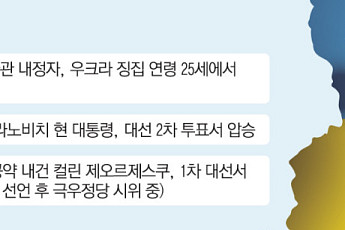 우크라이나에 거리 두는 서방...크로아티아 대선, 지원 반대 밀라노비치 압승