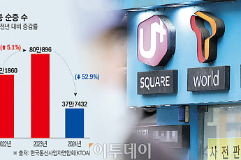 수익성 쪼그라드는데 부담만 커져…사업 접는 알뜰폰 업계