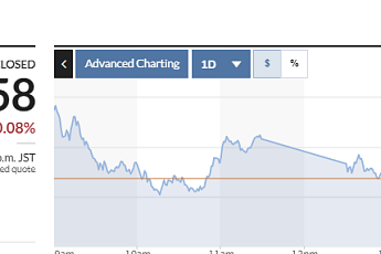 [아시아증시] 미 반도체 추가 규제 계획에 혼조…닛케이 0.08%↓
