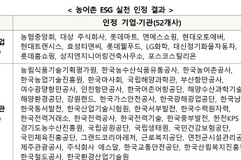 대상ㆍ청정원ㆍ부산항만공사 등 52개사 농어촌 ESG 실천 우수