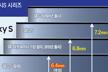 다음주 공개 갤럭시 S25 '슬림' 두께-스펙 다 나왔다