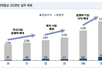 NH투자證 “롯데칠성, 국내 음료 사업실적 부진…목표가 ↓”