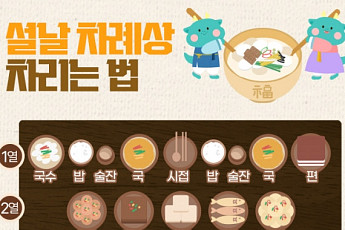 '2025 설날'…설 차례상 차리는 방법