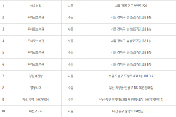 제1156회 로또당첨번호조회 ‘1등 21명 당첨’…당첨지역 ‘서울 7곳ㆍ경기 4곳ㆍ부산 2곳 등’