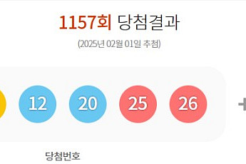 '1157회 로또' 1등 12명, 당첨금 22억 잭팟…행운의 명당 어디?