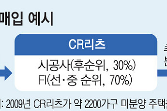 ‘악성 미분양’ 쏠린 지방 부동산, ‘DSR완화·CR리츠’로 해결?…업계는 ‘반신반의’[답 없는 미분양, 공포 커졌다②]