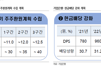삼성증권 “기업은행 배당성향 개선 속도가 최대 관건...투자의견 홀드”