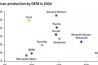 트럼프발 ‘카-플레이션’ 재점화…미국 신차 값 900만 원 오른다