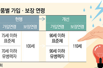 90세 유병력자도 실손보험 가입된다…110세까지 보장