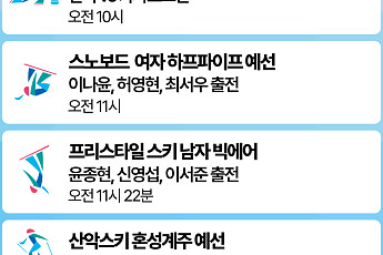 한국선수 오늘의 주요 경기일정 -2월 12일 [하얼빈 동계AG]