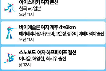 한국선수 오늘의 주요 경기일정 -2월 13일 [하얼빈 동계AG]