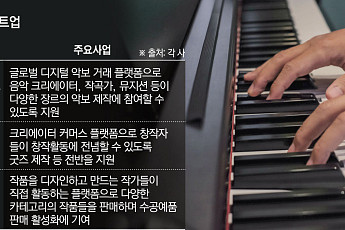 창작자와 함께 성장하는 K-스타트업들…흑자 전환 성과
