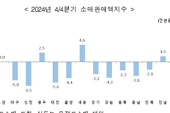 고물가·고금리에 계엄까지…역대 첫 전국 시도서 소비 감소