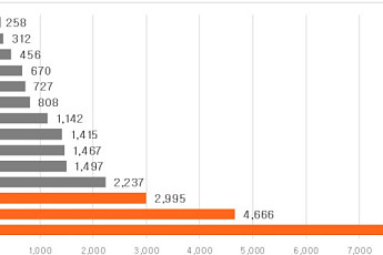 수도권 3월 입주물량 1만4395가구…전월 3배