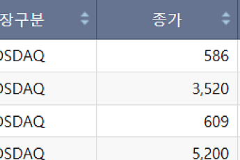 [급등락주 짚어보기] 알리코제약, 신종 코로나 바이러스 발견 소식에 上