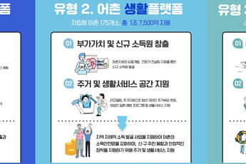 2025년 어촌신활력증진사업 대상지 삼척 장호항 등 25곳 선정