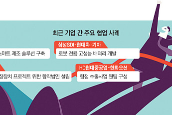 컨트롤타워 부재에 엇갈린 산업계 명암…重·방산 날고 반·車 헤매고