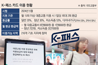 K-패스 