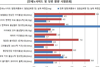 대전충남소비자연맹 