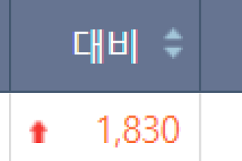 [급등락주 짚어보기] 방산주 대성하이텍, 트럼프發 안보 불안에 ‘상한가’