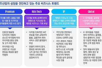 삼정KPMG “키즈산업 주요 트렌드는 ‘프리미엄화·키즈테크·캐릭터IP’”