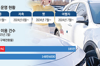 베일 벗은 '자동차보험 비교·추천 2.0'…저렴해지고 정확해졌다