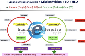 '사람중심 기업가정신’ ISO 국제표준화 토론회 열린다