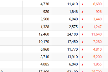 [베스트&워스트] 이재명 테마주 형지글로벌 141.23%↑
